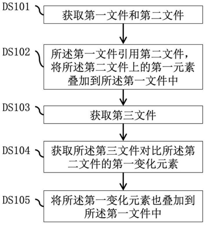 CAD圖紙?jiān)诳删庉嫮h(huán)境下查看引用變化的方法、系統(tǒng)與流程