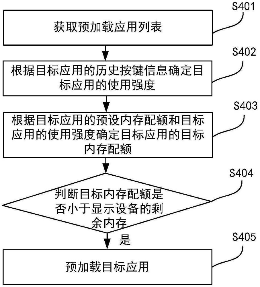 一種顯示設備及應用管理方法與流程