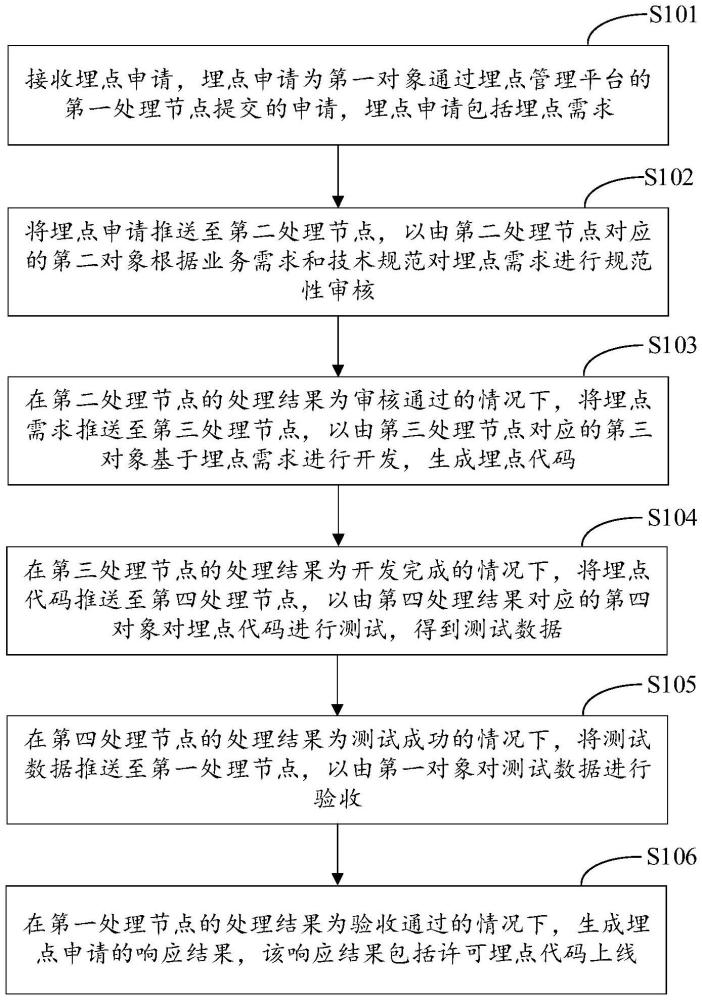 數(shù)據(jù)處理方法、裝置、電子設(shè)備及存儲(chǔ)介質(zhì)與流程