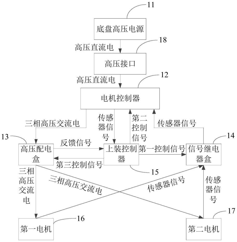 高壓清洗車(chē)的雙電機(jī)控制結(jié)構(gòu)的制作方法