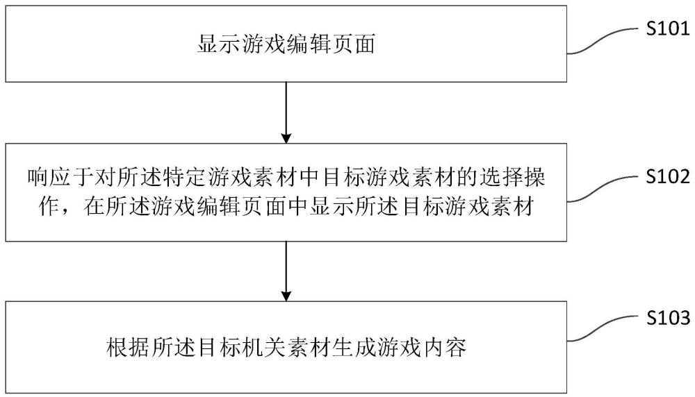 游戲內(nèi)容生成方法、裝置、介質(zhì)及電子設(shè)備與流程