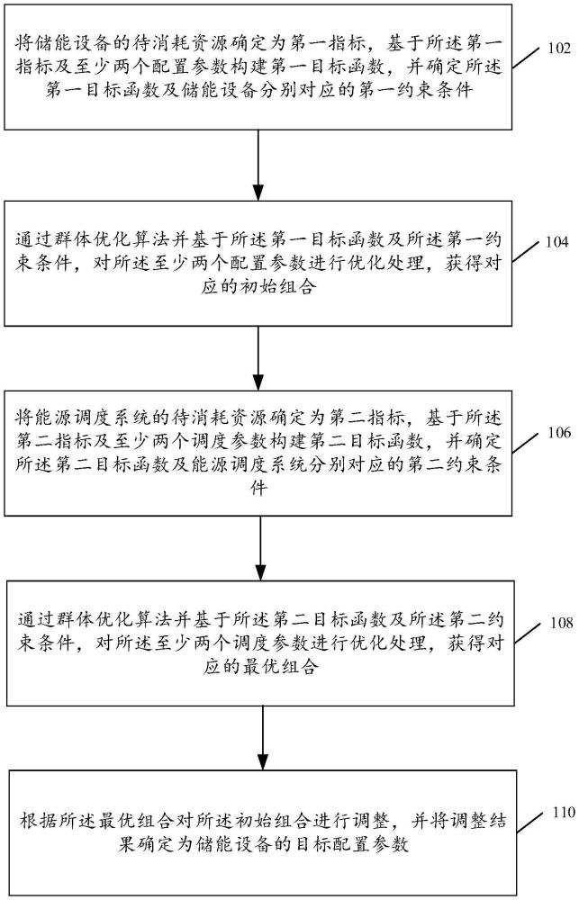 儲能設(shè)備的配置參數(shù)處理方法以及裝置與流程