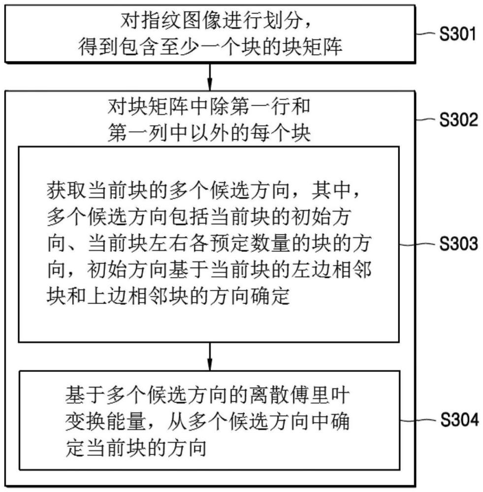 指紋圖像處理方法及指紋圖像處理裝置與流程