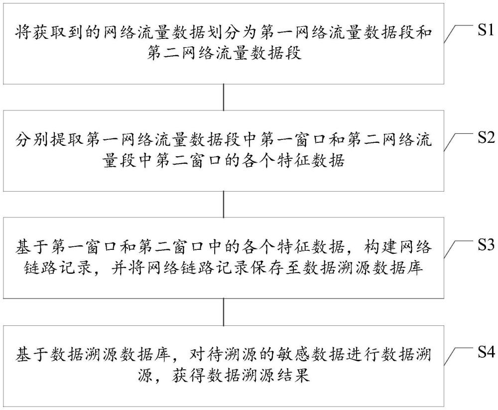 一種全鏈路數據溯源方法、裝置及電子設備與流程