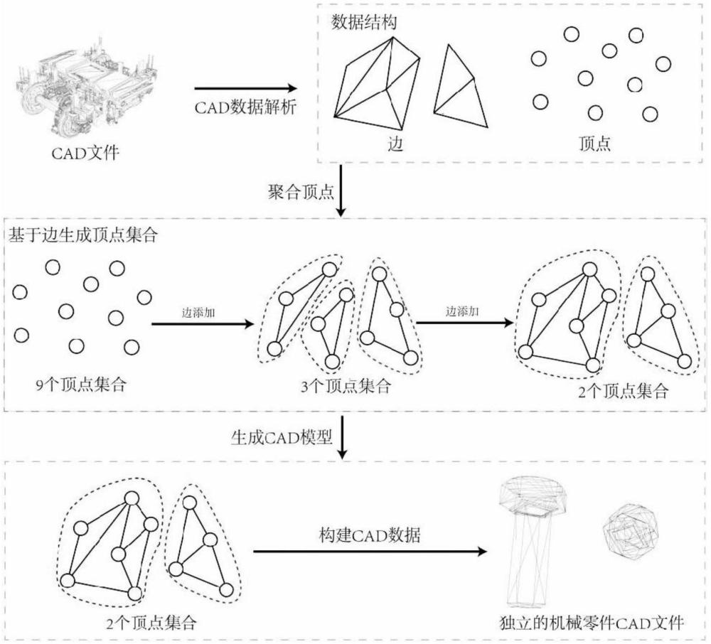 一種針對高速列車轉(zhuǎn)向架機(jī)械結(jié)構(gòu)的沉浸式可視化系統(tǒng)的實(shí)現(xiàn)方法