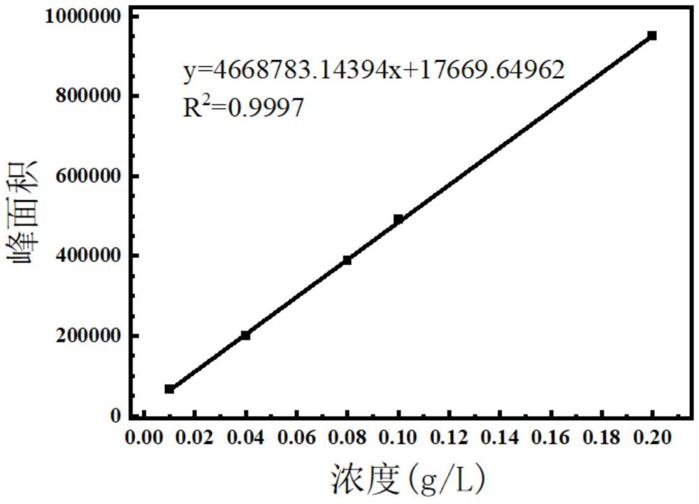 一種去除滌綸纖維制品表面低聚物的方法