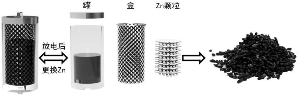 用于金属-空气燃料电池的金属供给方法