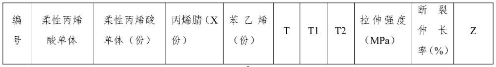 一種用于阻水薄膜的丙烯酸樹脂及其制備方法與流程