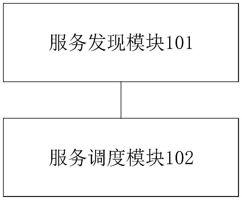 車載服務(wù)的調(diào)度系統(tǒng)以及車載服務(wù)的調(diào)度方法與流程