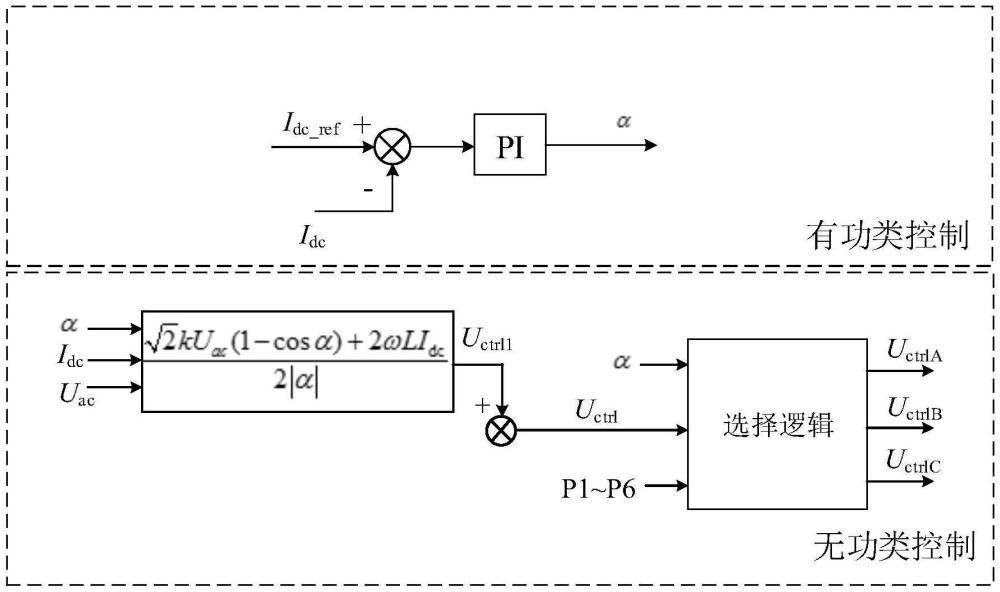 一種混合型電網(wǎng)換相換流器控制方法、裝置、可讀存儲介質(zhì)和計算機(jī)設(shè)備與流程