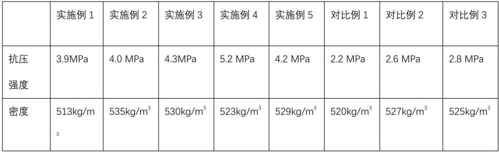 一種氣-液-固三相穩(wěn)泡劑及高強(qiáng)度蒸壓加氣混凝土板材