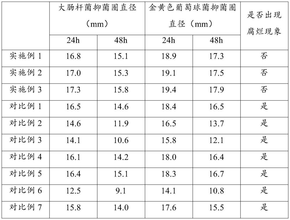 一種具有抑菌防腐功效的包裝盒及其制備方法與流程