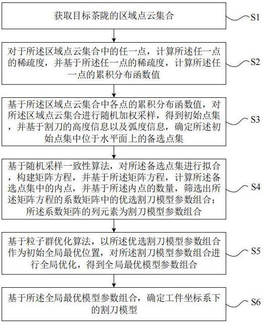 用于茶隴采摘的割刀定位方法、裝置、電子設(shè)備及存儲(chǔ)介質(zhì)與流程