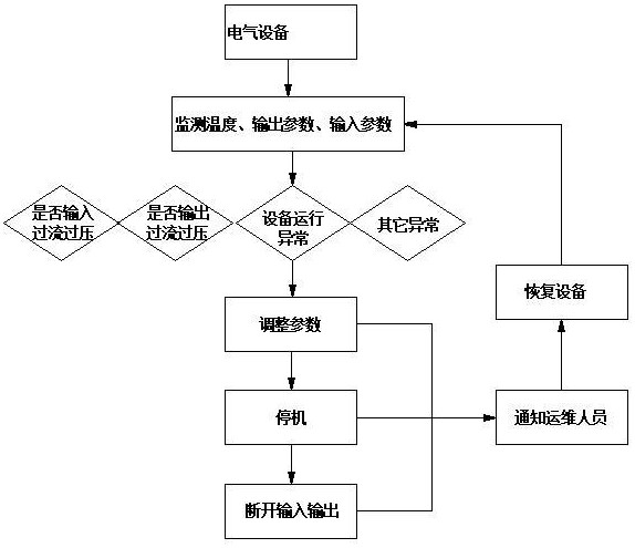 一種液流電池電氣設(shè)備自動(dòng)保護(hù)方法與流程