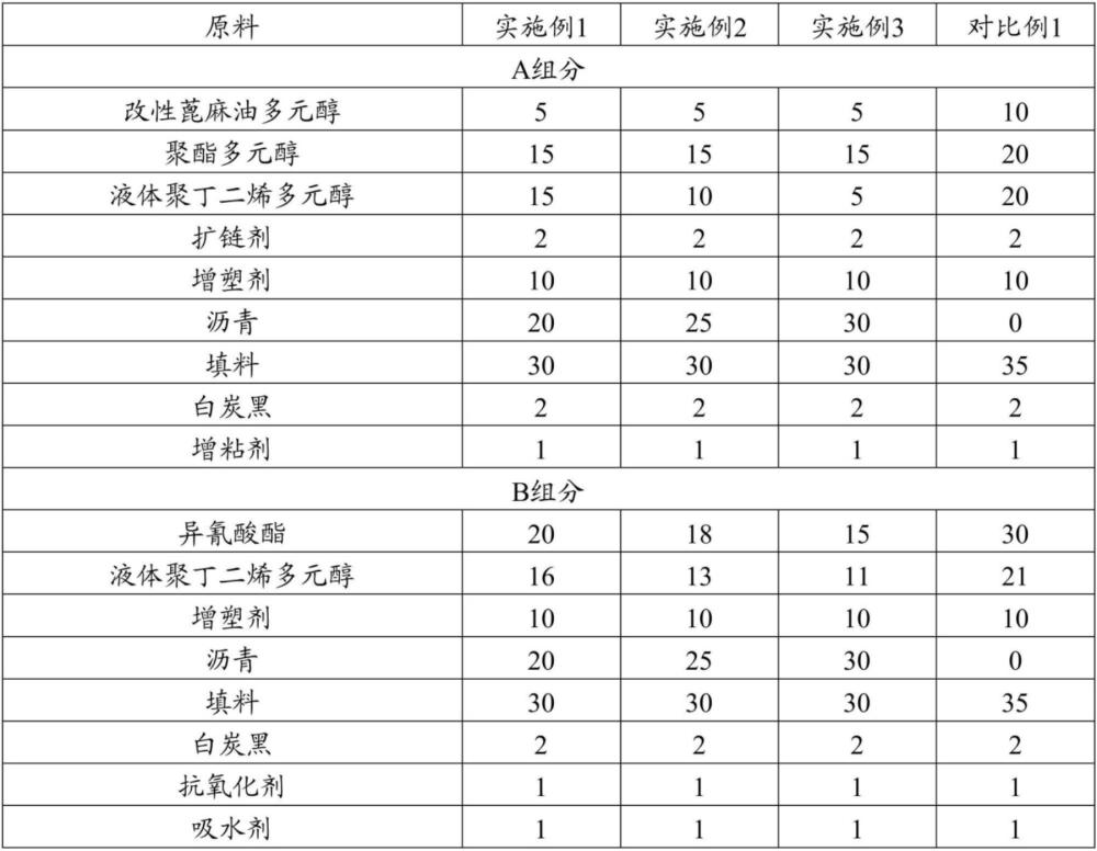 一種用于光伏組件邊框的聚氨酯阻水膠及其制備方法與流程