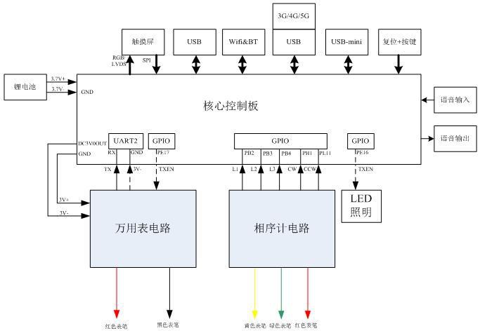 一种具有无线传输功能的列车调试用测量仪器及测量方法与流程