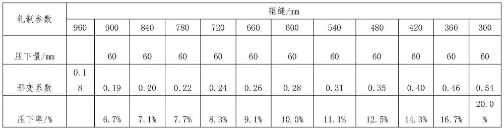 一種300～350mm高強度結(jié)構(gòu)鋼S460NLZ35及其生產(chǎn)方法與流程