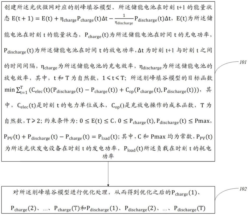 用于光伏微網(wǎng)的削峰填谷方法及其裝置與流程