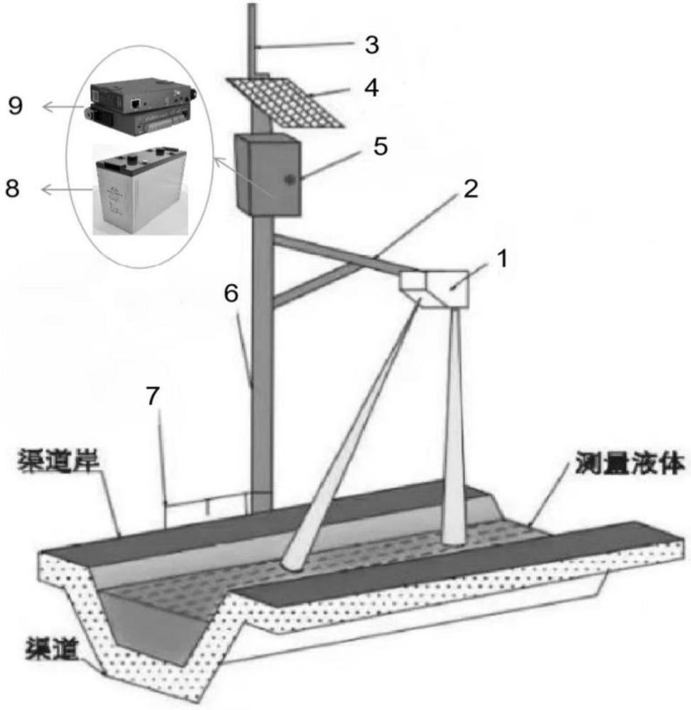 一種非接觸且可連續(xù)測量的一體式流量監(jiān)測設(shè)備