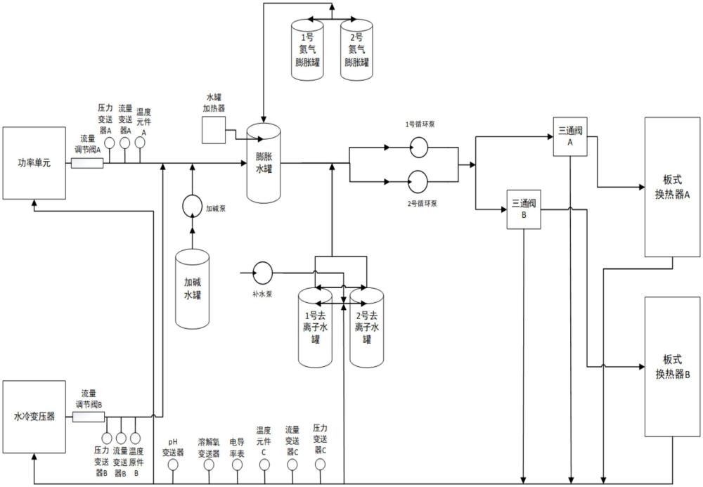 一種高壓變頻器全水冷系統(tǒng)的制作方法