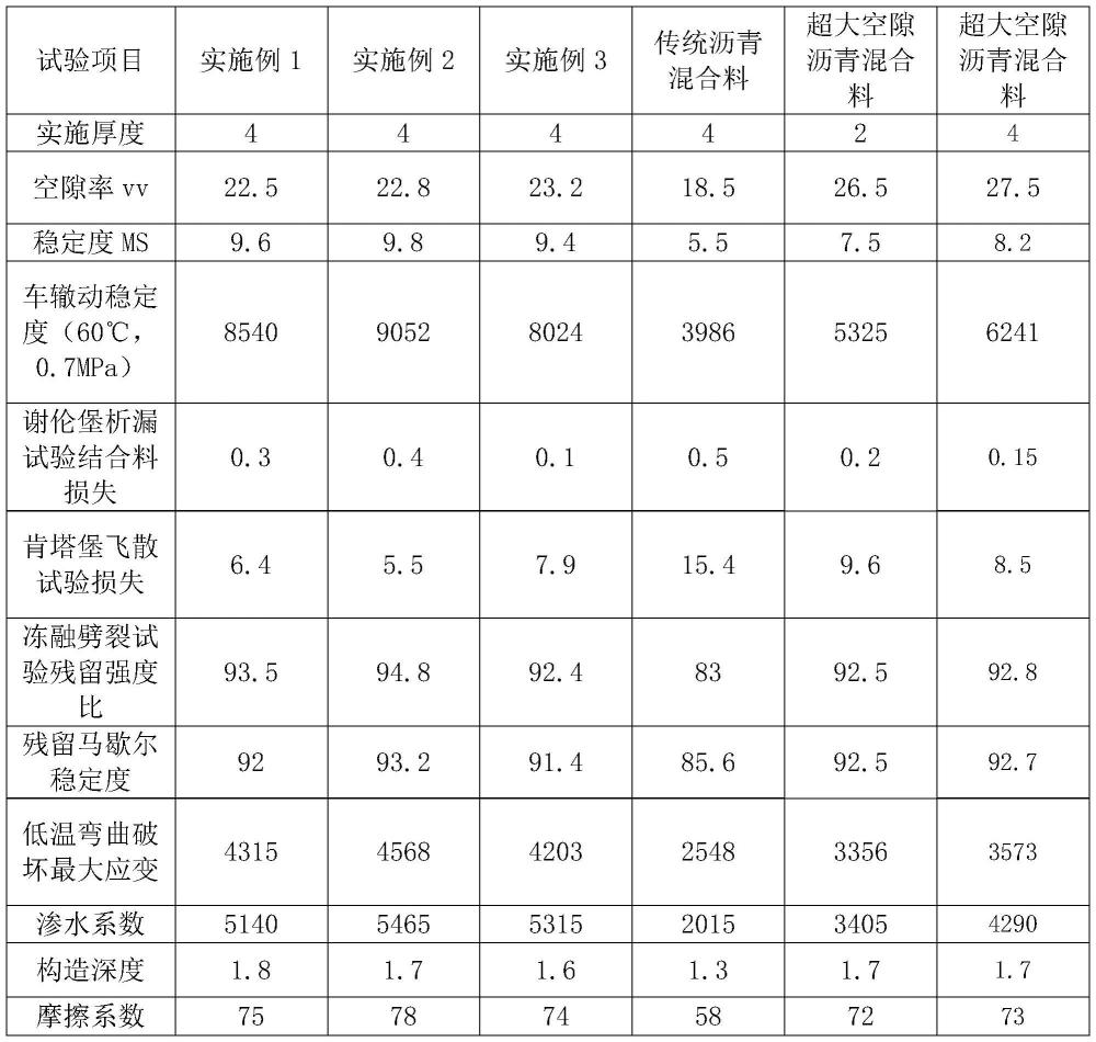 一種大空隙率開級配瀝青混合料及其制備方法、應用與流程