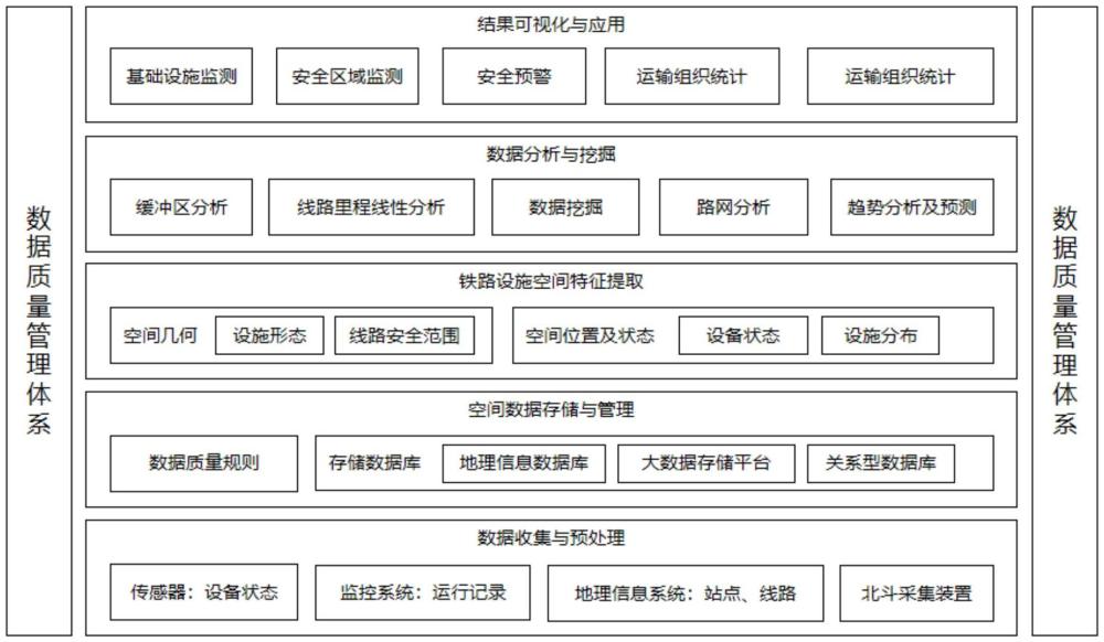 一種鐵路設施空間特征大數(shù)據(jù)分析方法與流程