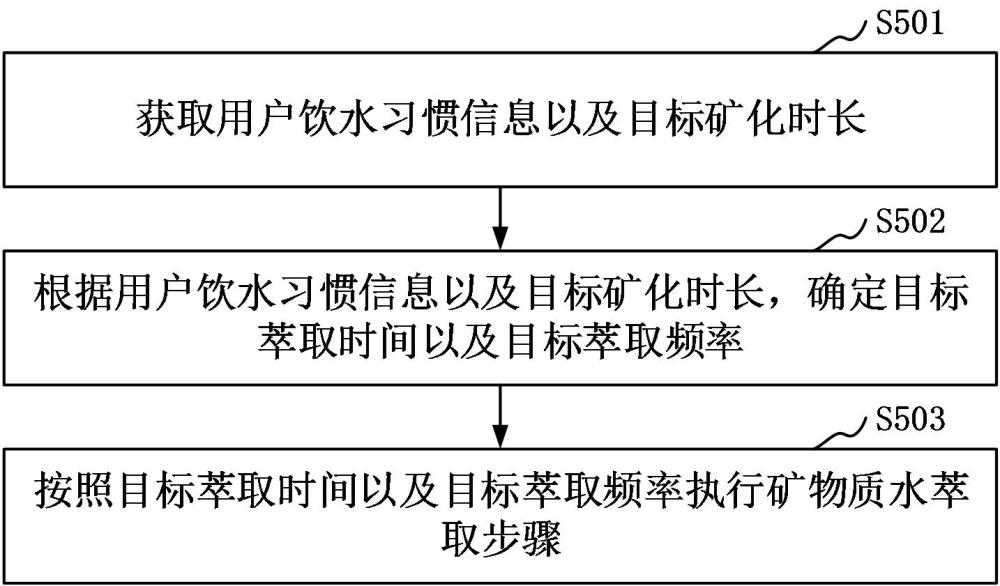 礦化設(shè)備控制方法、裝置及礦化設(shè)備與流程