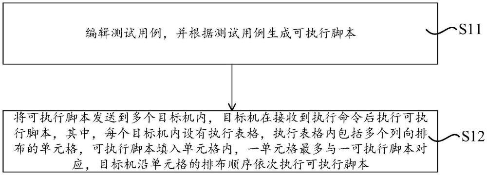 測試方法及測試系統(tǒng)與流程