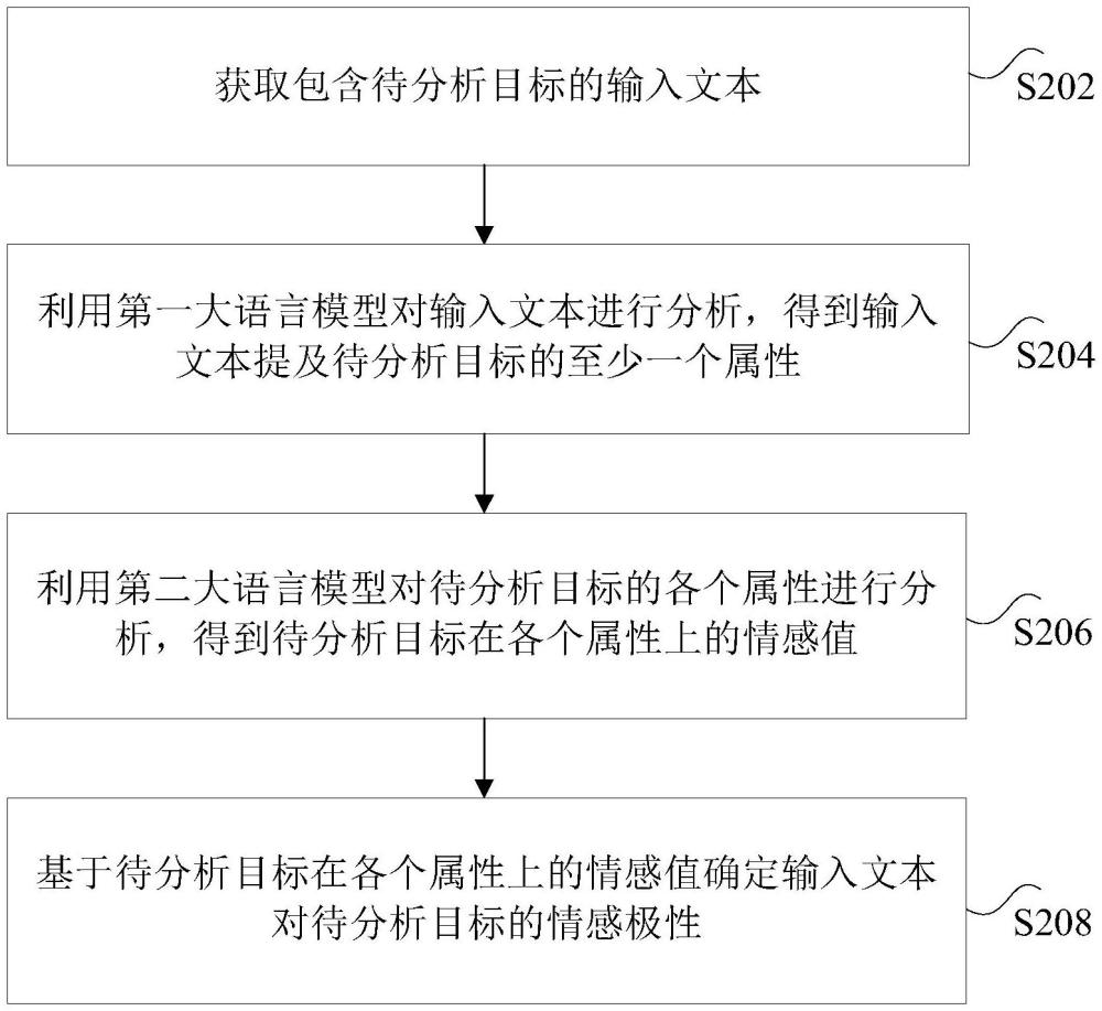 隱式情感分析方法及裝置、存儲介質(zhì)和計算機(jī)程序產(chǎn)品與流程