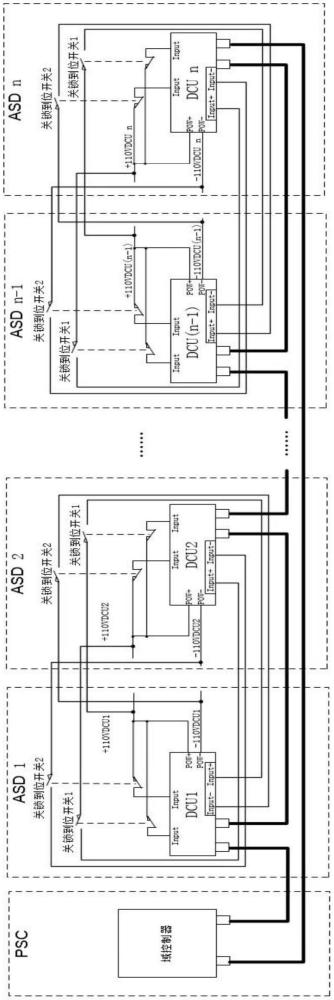 一種軌道交通門系統(tǒng)網(wǎng)絡(luò)安全互鎖回路及其實(shí)現(xiàn)方法與流程