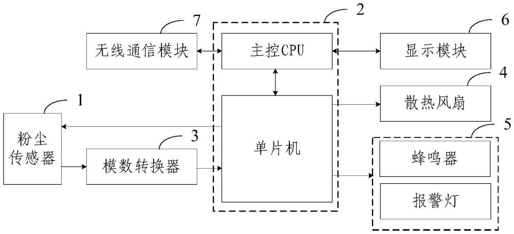 戶外終端設(shè)備自動除塵系統(tǒng)與戶外終端設(shè)備的制作方法