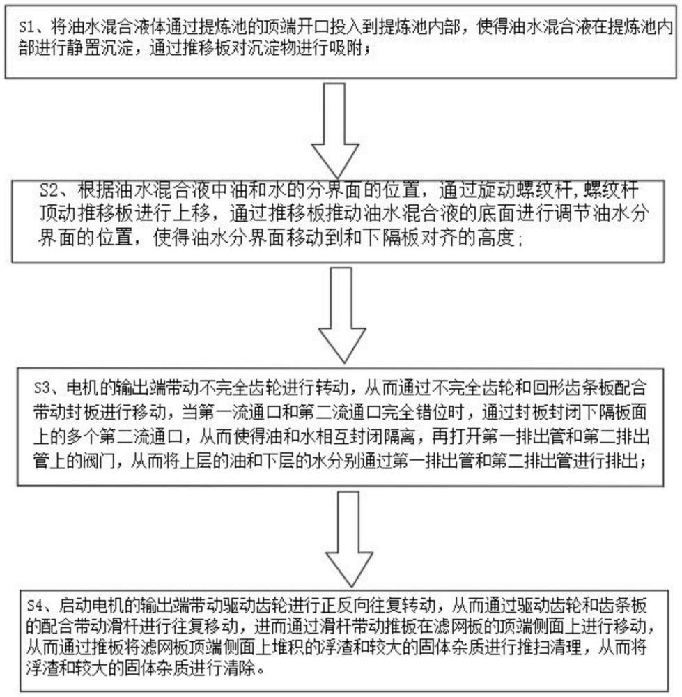 一種油品提煉采用固定床吸附的工藝的制作方法