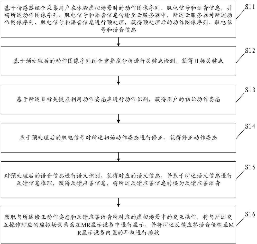 一種主題劇場的虛擬場景交互方法及相關(guān)裝置