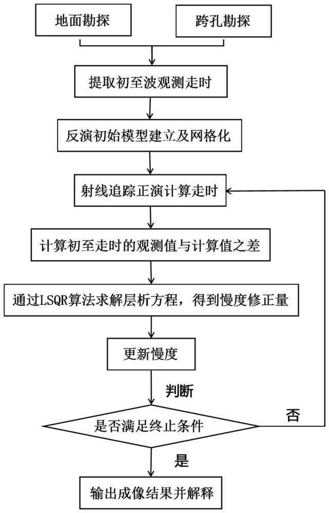 提高巖溶探測(cè)精度的地面與跨孔地震聯(lián)合層析成像方法