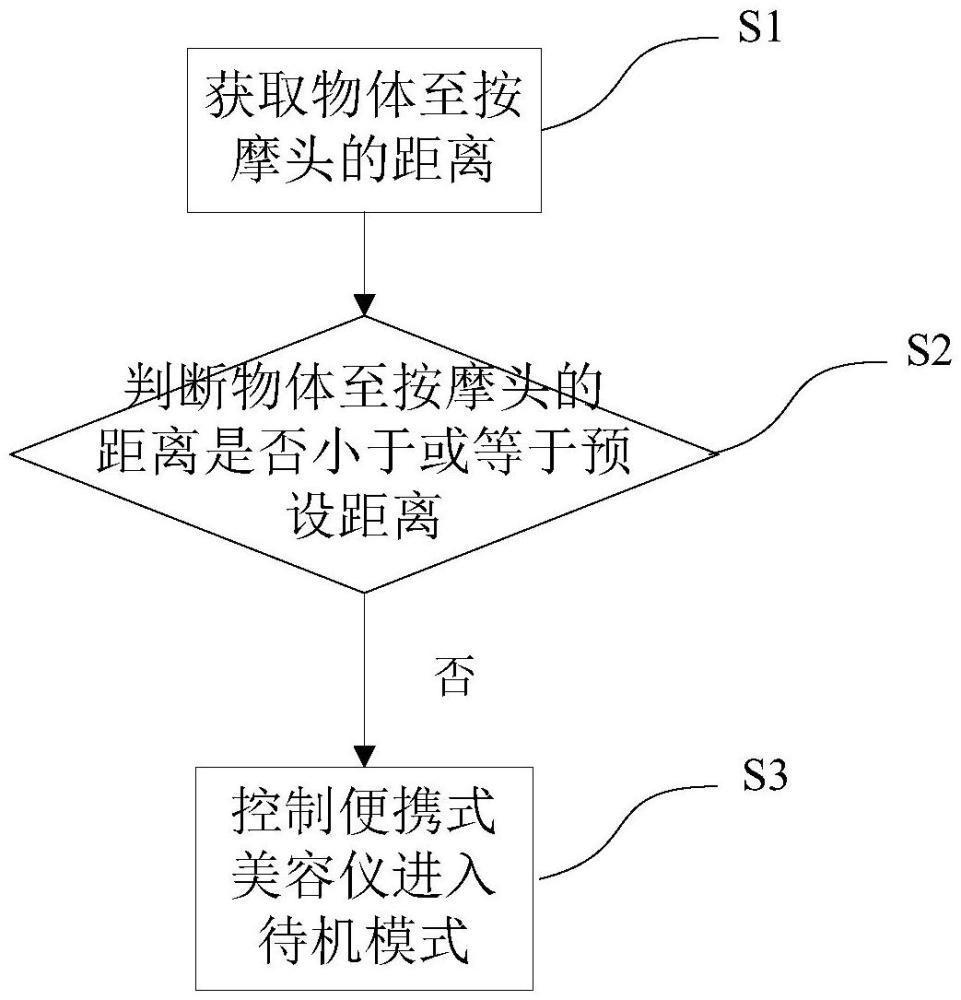 便攜式美容儀的控制方法、裝置、美容儀、設(shè)備及介質(zhì)與流程