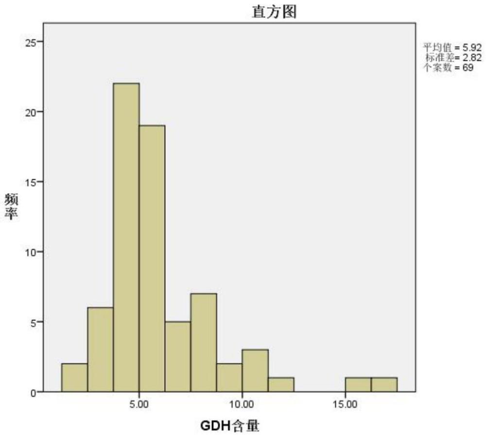 一種鯉科魚類耐堿性能評(píng)價(jià)方法與流程