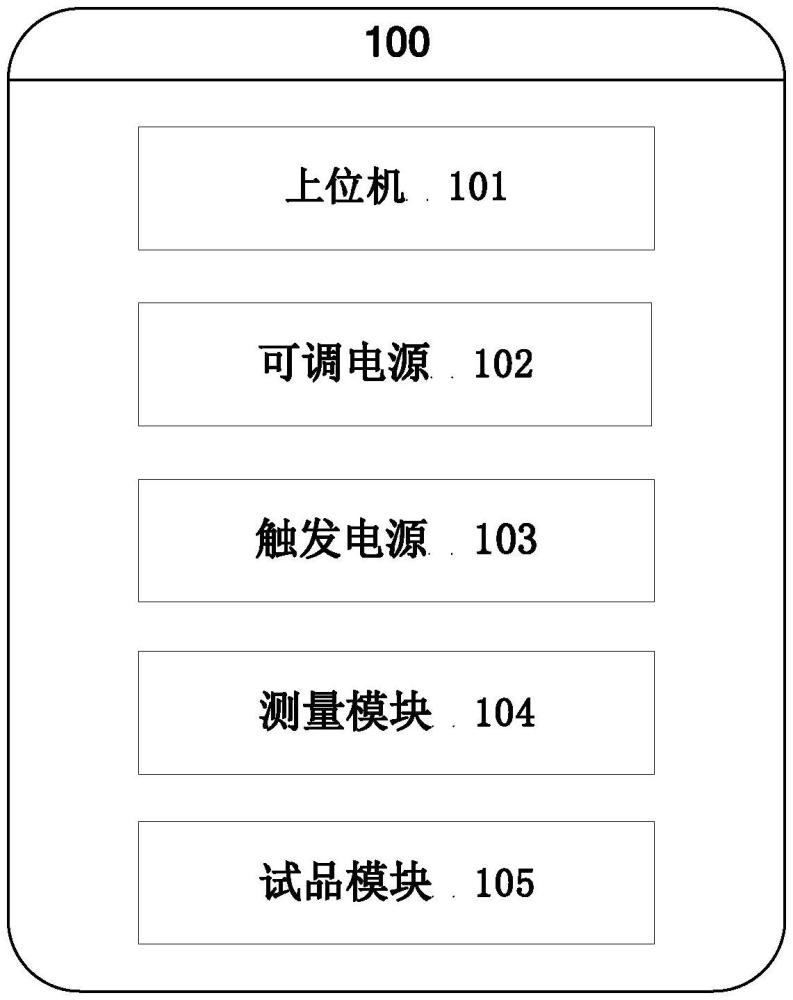 一種混合式有載分接開關(guān)晶閘管模塊的模擬試驗裝置及其方法與流程