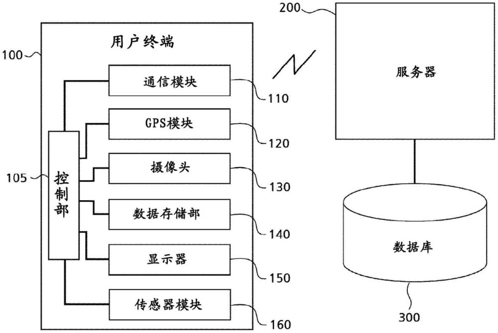 推桿信息提供系統(tǒng)、推桿信息提供方法、用于引導(dǎo)用戶(hù)的推桿動(dòng)作的用戶(hù)終端的控制方法及記錄其的計(jì)算裝置可讀記錄介質(zhì)與流程