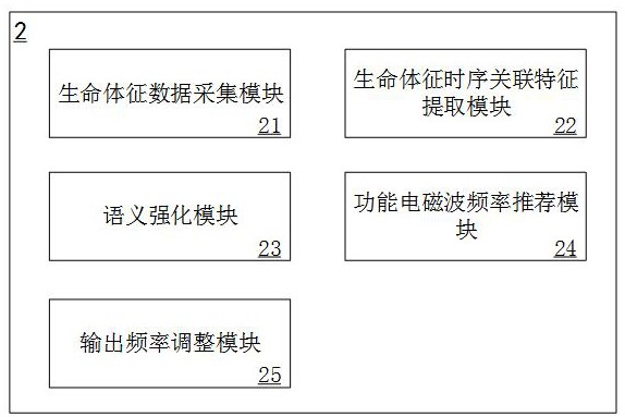 一種用于健康領(lǐng)域的無源電磁波生物共振芯片的制作方法