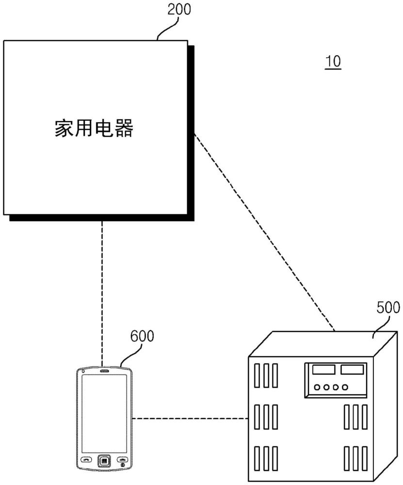 家用電器及其動(dòng)作方法與流程