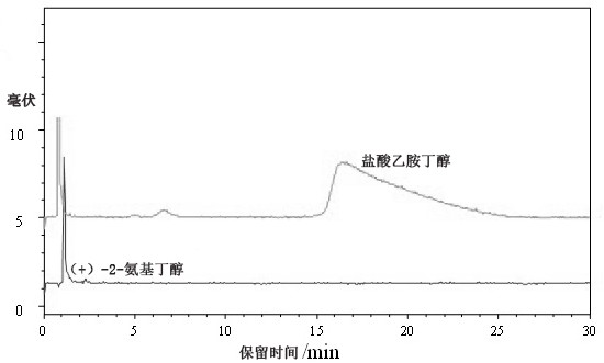 基于RP-HPLC-NQAD法同時測定（+）-2-氨基丁醇和鹽酸乙胺丁醇的方法與流程