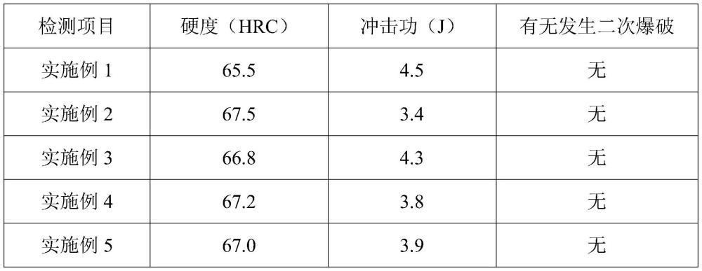 一種使用類油淬火液生產(chǎn)高鉻磨球的方法與流程