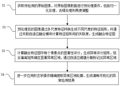 一種基于圖像分析的高精檢測方法