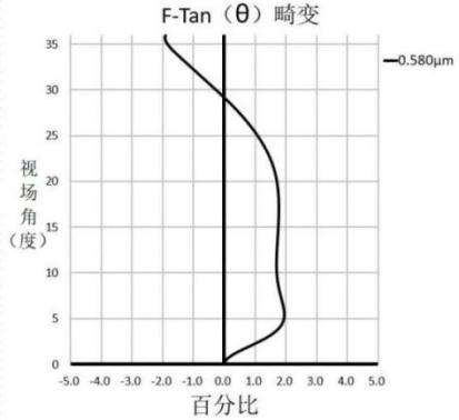 光學(xué)鏡頭及近眼顯示設(shè)備的制作方法