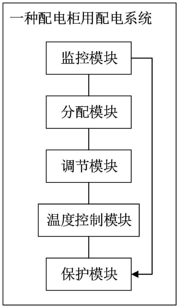 一種配電柜用配電系統(tǒng)的制作方法