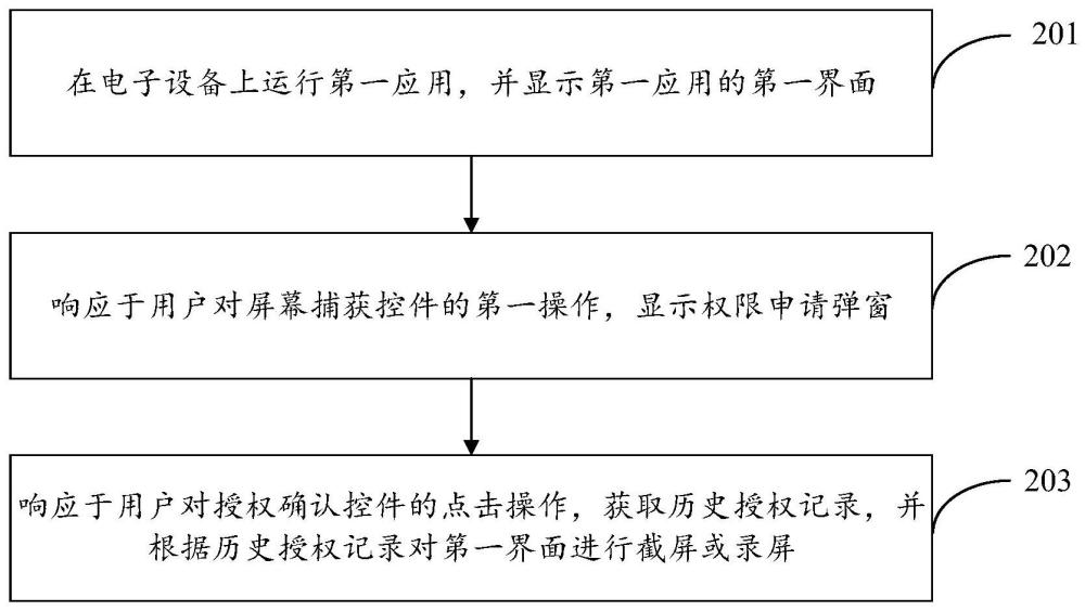 屏幕捕獲方法及電子設(shè)備與流程