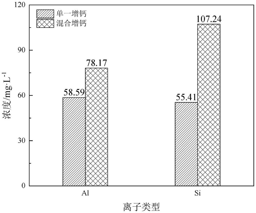 混合增鈣熱活化黃土及制備方法和應(yīng)用、改性黃土水泥基膠凝材料及應(yīng)用、改性黃土水泥基膠凝水化材料及應(yīng)用