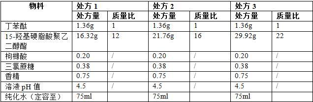 一種穩(wěn)定的丁苯酞口服溶液及其制備方法和應用與流程