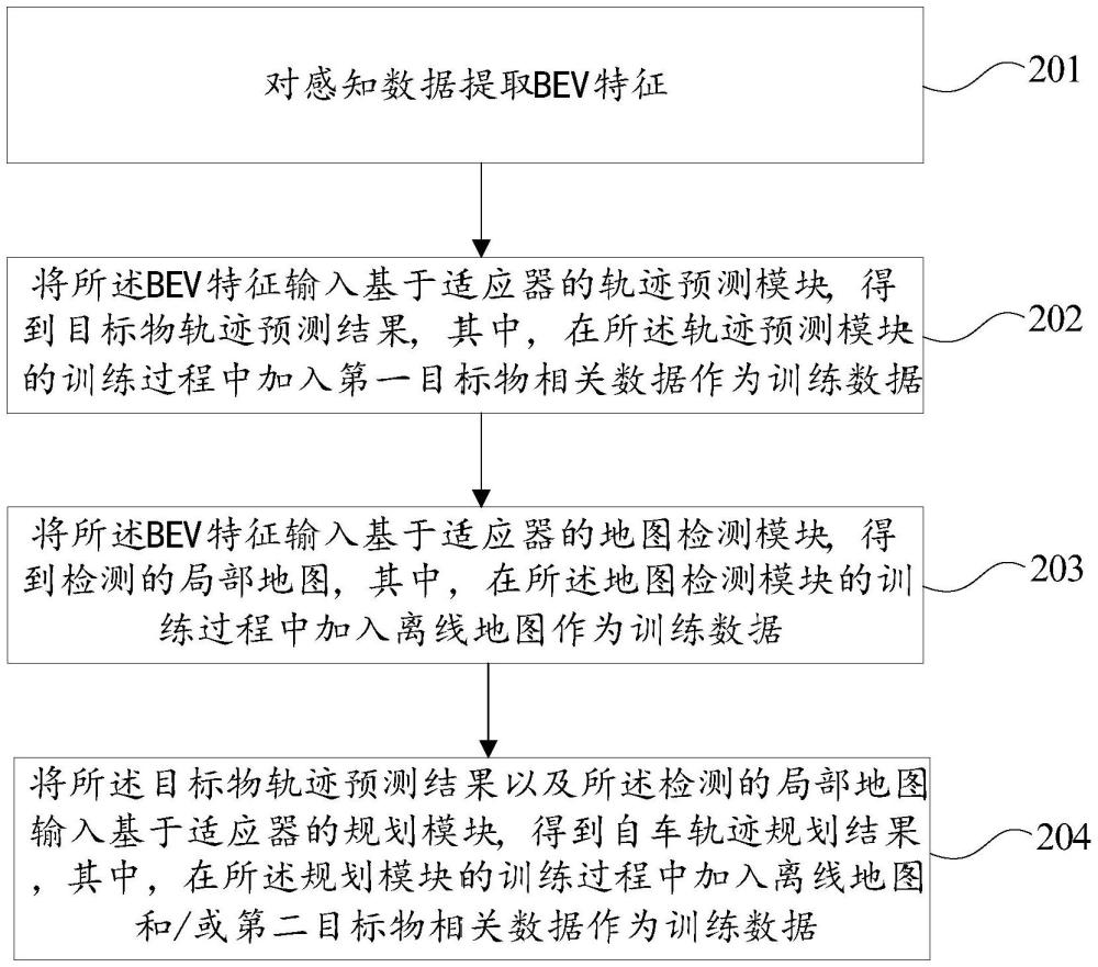 端到端自動駕駛自車軌跡規(guī)劃方法、系統(tǒng)、設(shè)備及介質(zhì)與流程