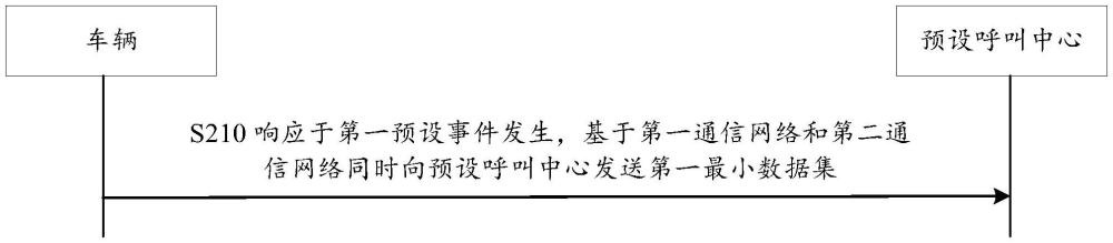 車(chē)輛緊急呼叫方法、裝置、設(shè)備、車(chē)輛以及存儲(chǔ)介質(zhì)與流程